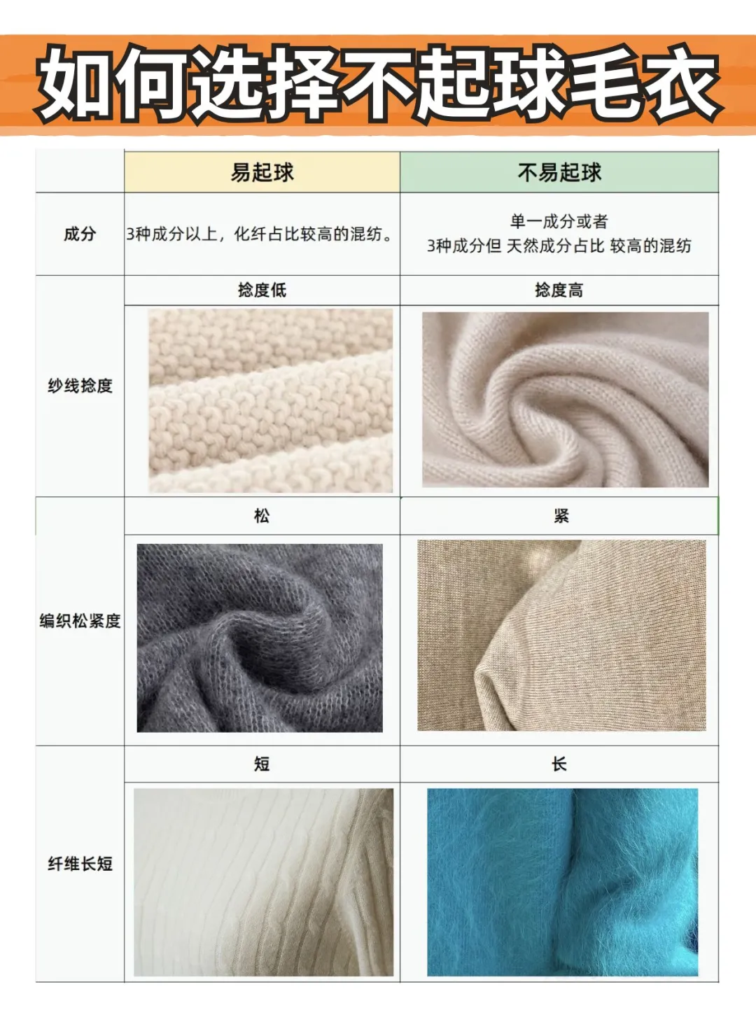 毛衣常用纤维分析！毛衫从业者一定要知道