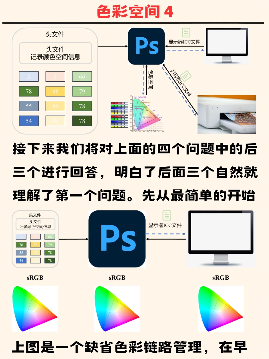 摄影知识：色彩空间管理
