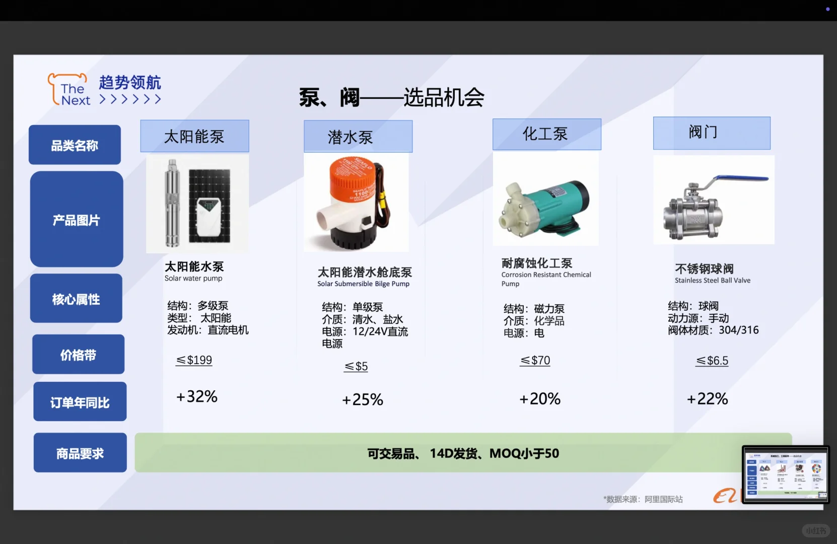 做外贸选对行业最重要--五金工具行业推荐