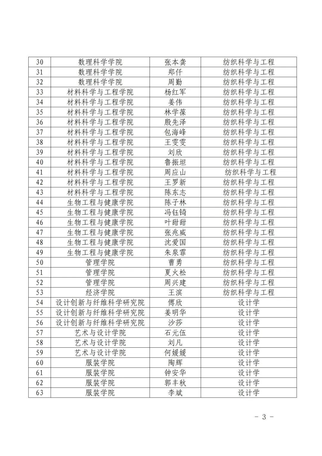 ?武汉纺织大学首批设计学博导名单来了！