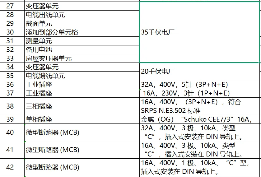电子元器件和电缆采购