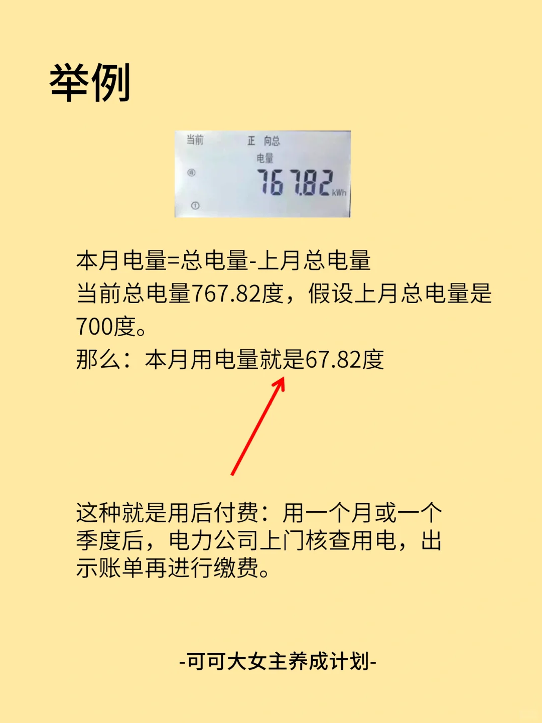 女生独立技能|学会看电表 掌握用电多少