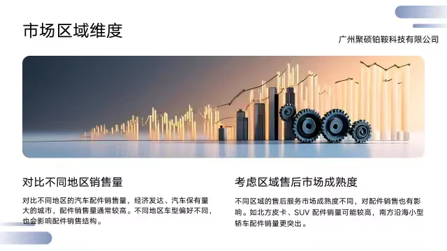 OK!听我说!今日话题是汽配行业销售分析