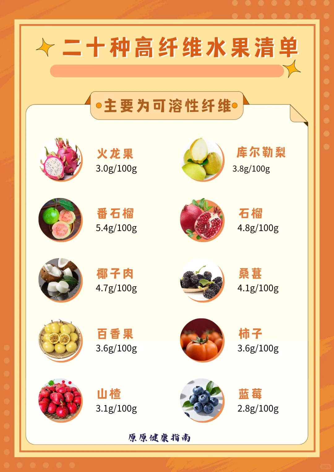 ?噗噗超顺畅!高膳食纤维清单+组合