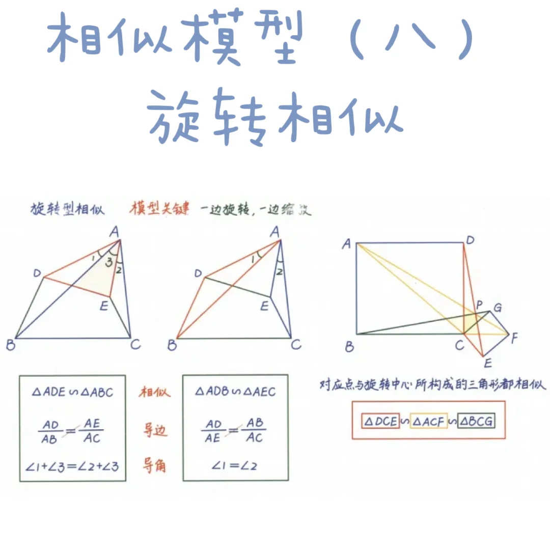 八张图八大相似模型