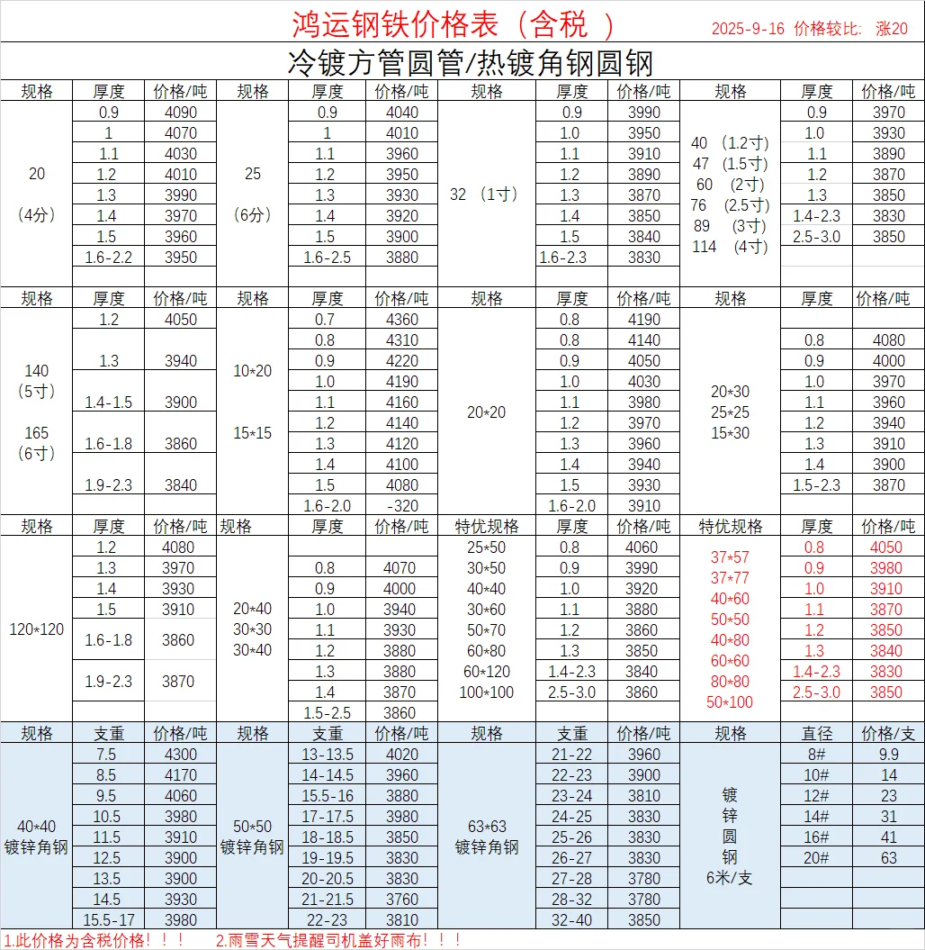 每日钢价行情分享 | 工程人必备小工具 ?