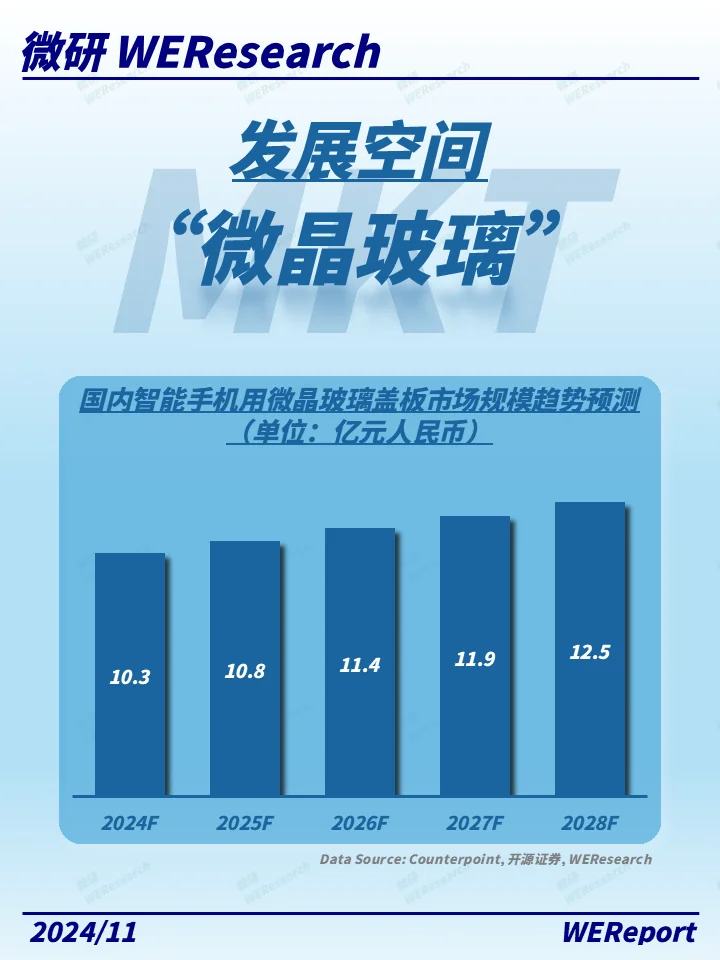 天王盖地虎，昆仑战龙晶！微晶玻璃哪家强？