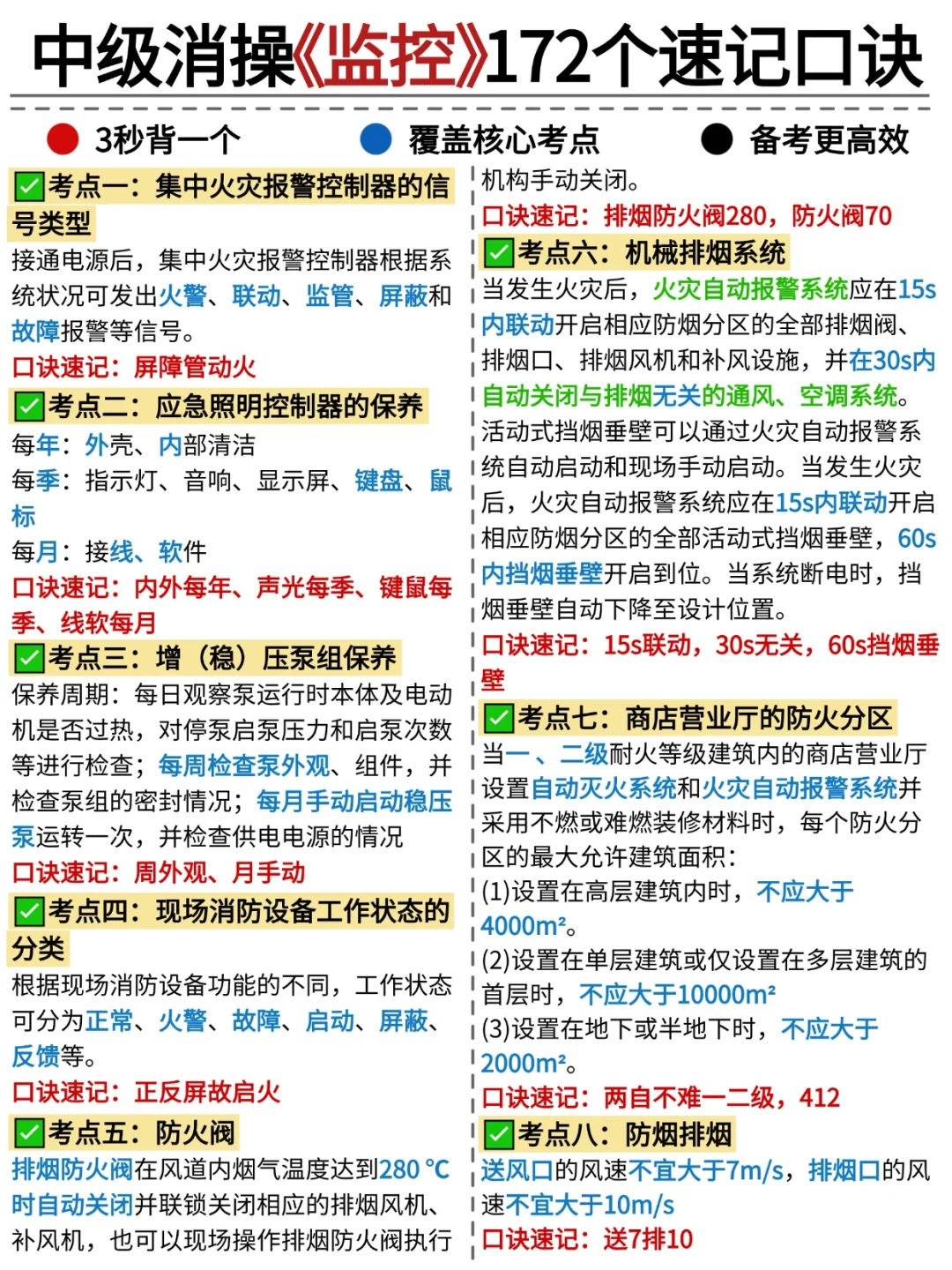 消防设施操作员变态背书法，3h背完稳了
