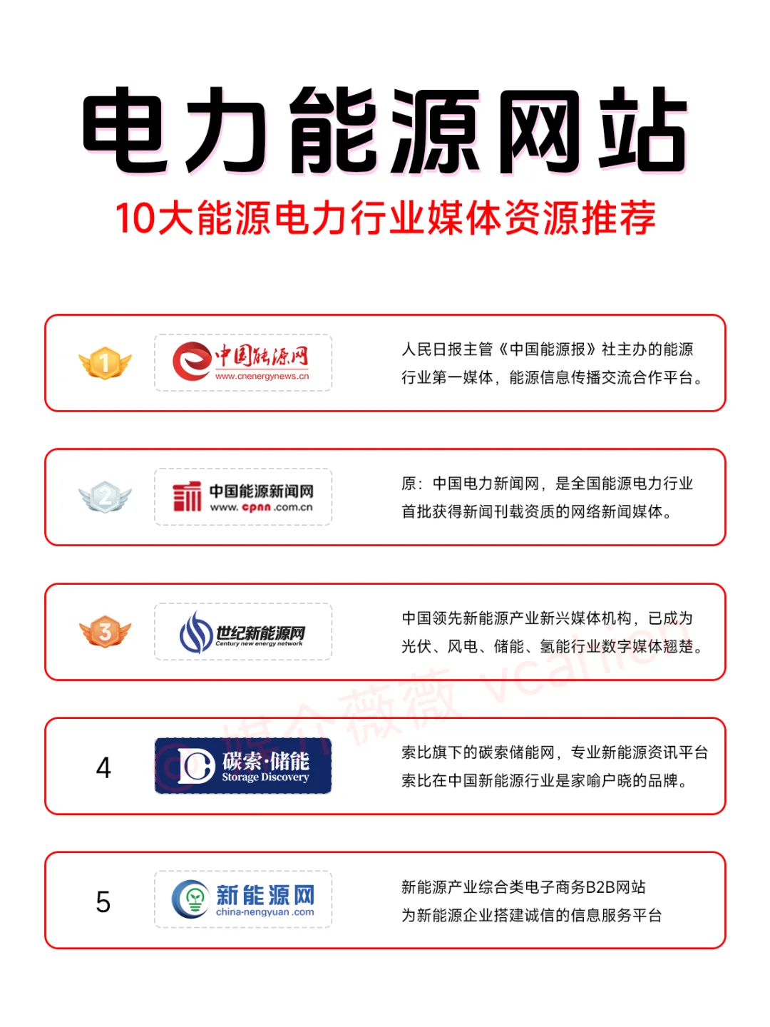 电力新闻发稿必备：能源电力新闻网站推荐