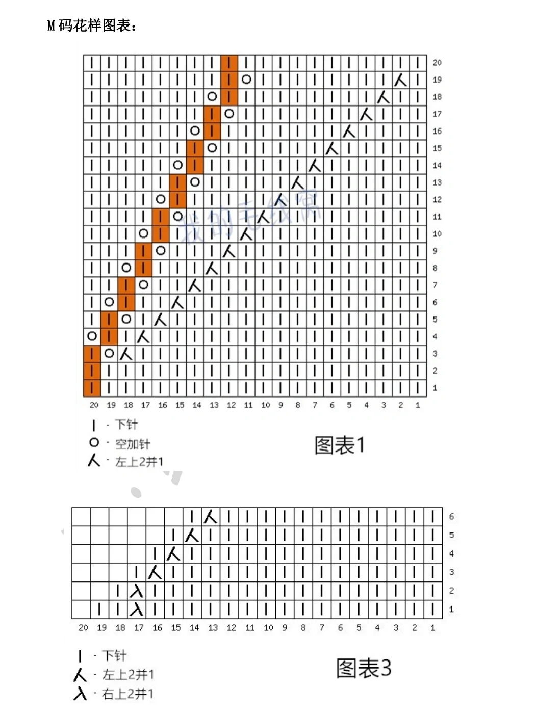 叶子套头图解，视频已更新完，都在笔记里
