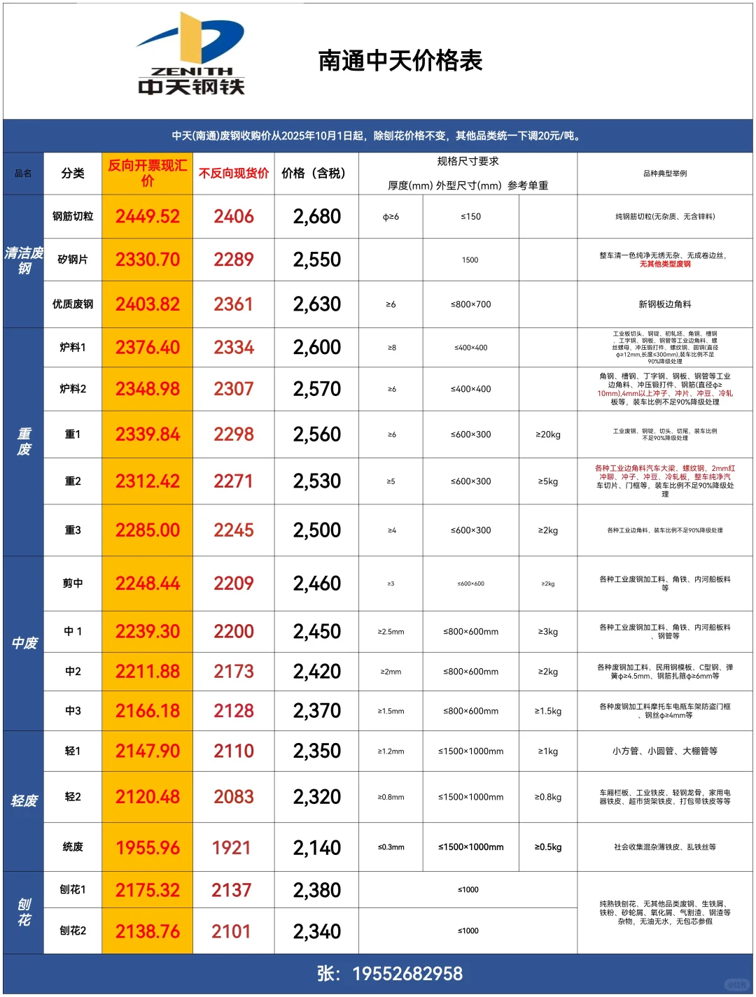 南通中天最新废钢汇报