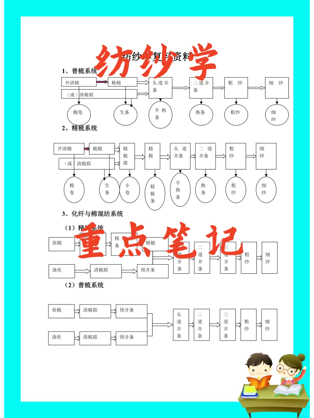 纯干货！纺纱学重点笔记?