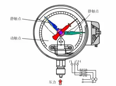 各种常见的仪表工作原理图（下）