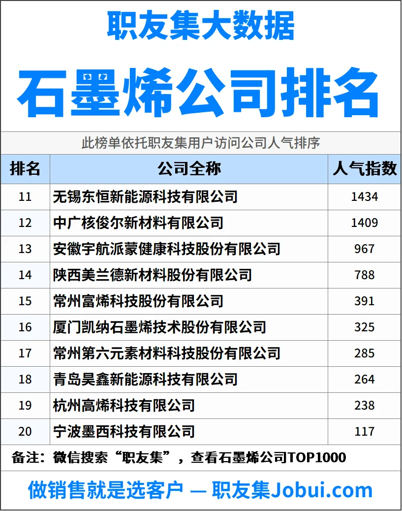2025年中国石墨烯公司排行榜