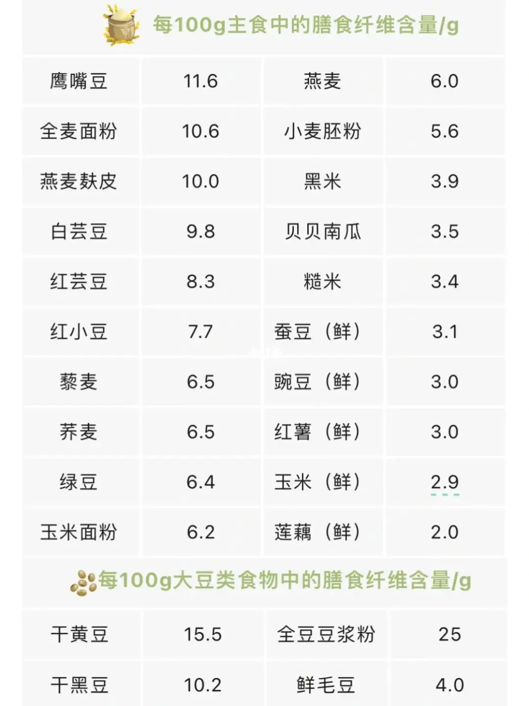 高膳食纤维食物大全，便秘的克星