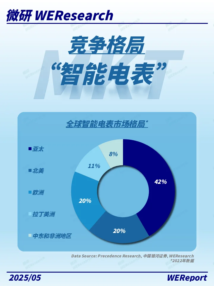 电网双碳转型的万亿赛道，智能电表有多香？