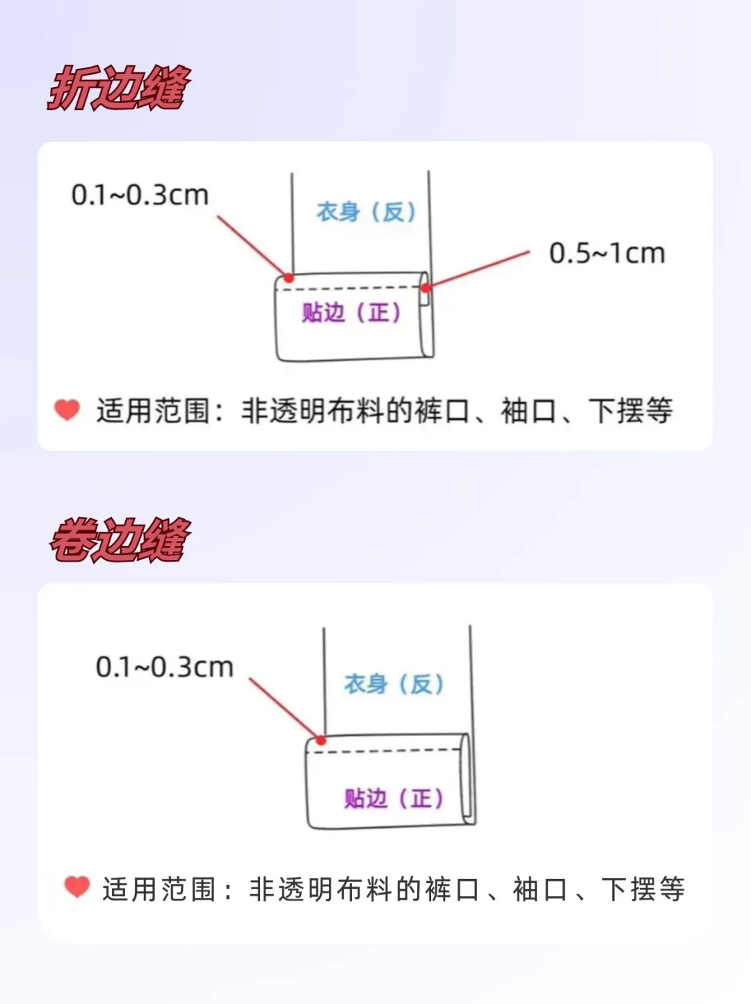 30秒看懂：常见的20种车缝工艺大全