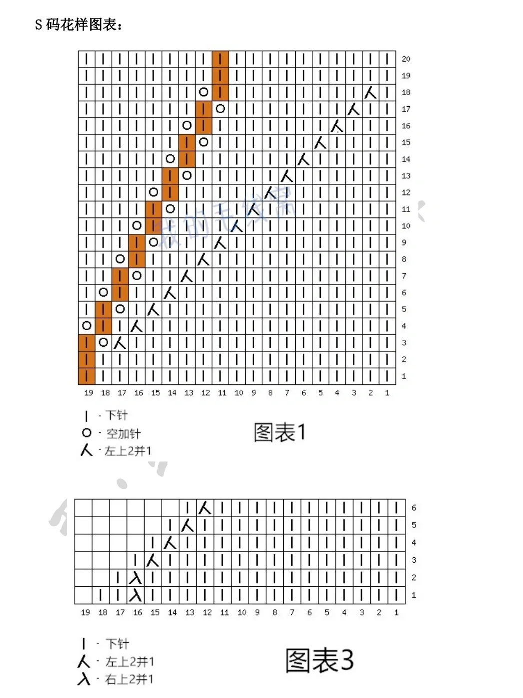 叶子套头图解，视频已更新完，都在笔记里