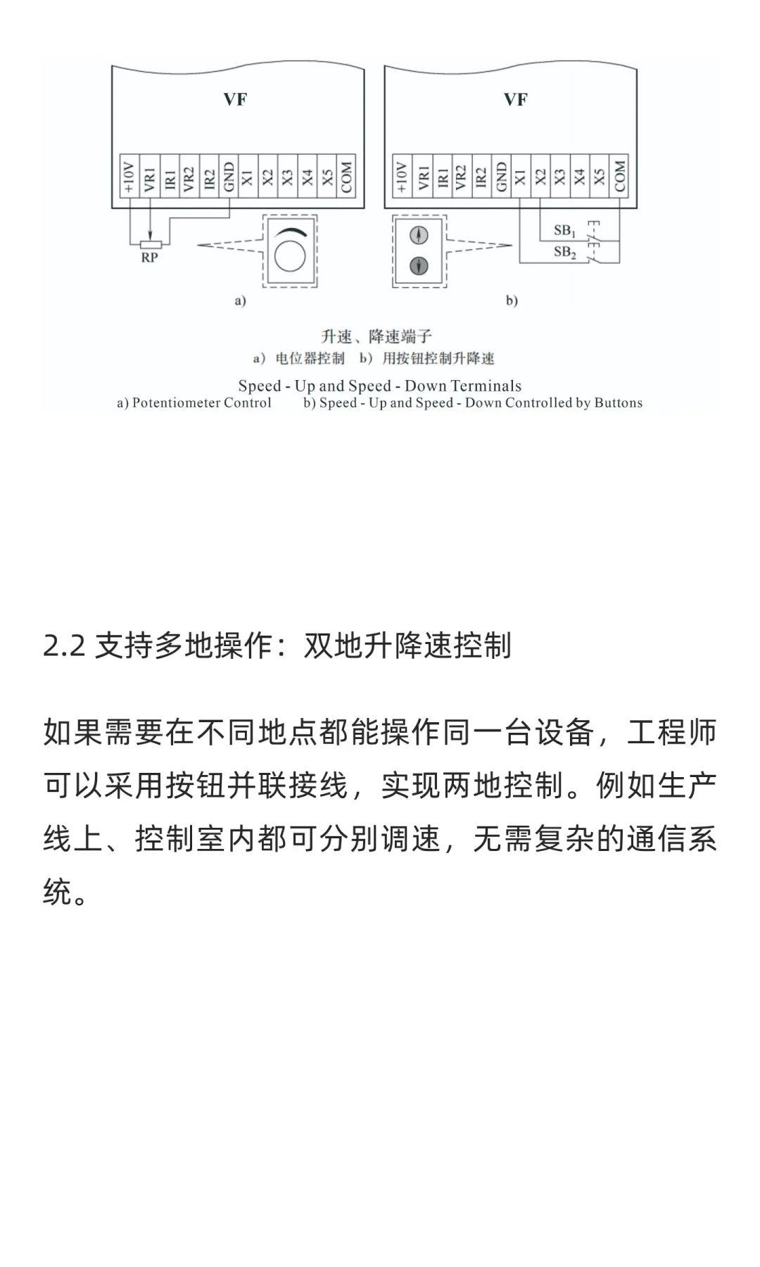 变频器常用功能2:频率与数字量