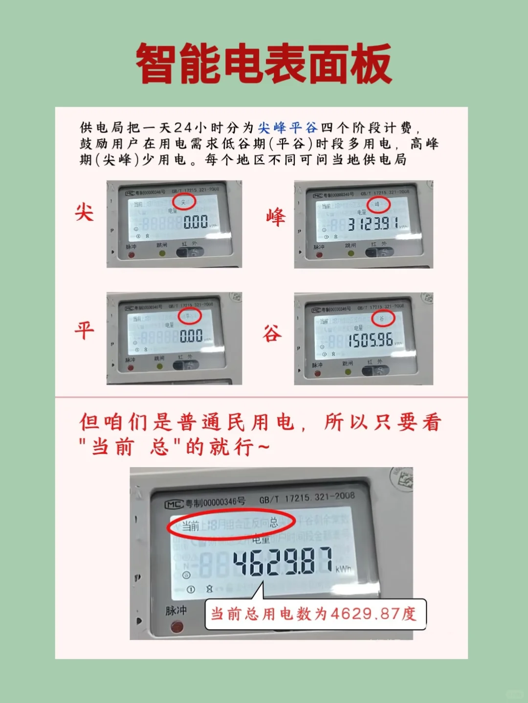 生活经验｜学会看电表，防止电费刺客
