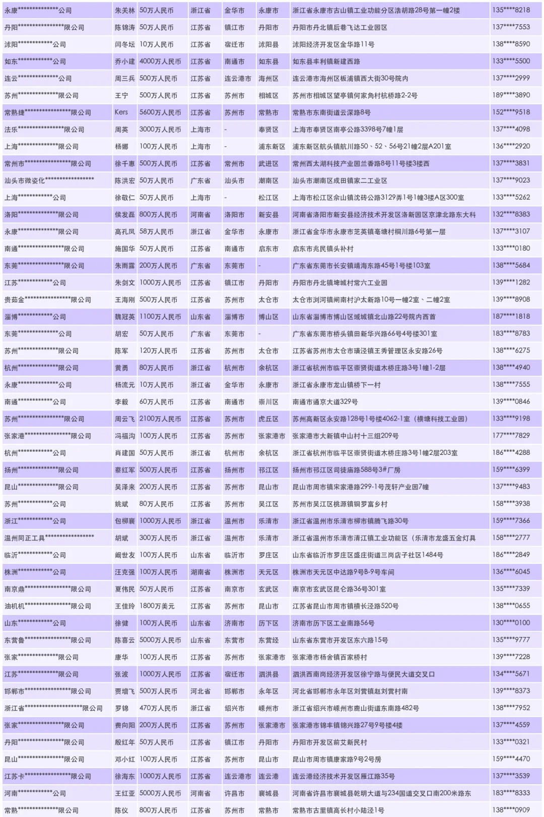 五金工具工厂生产商家联系名单