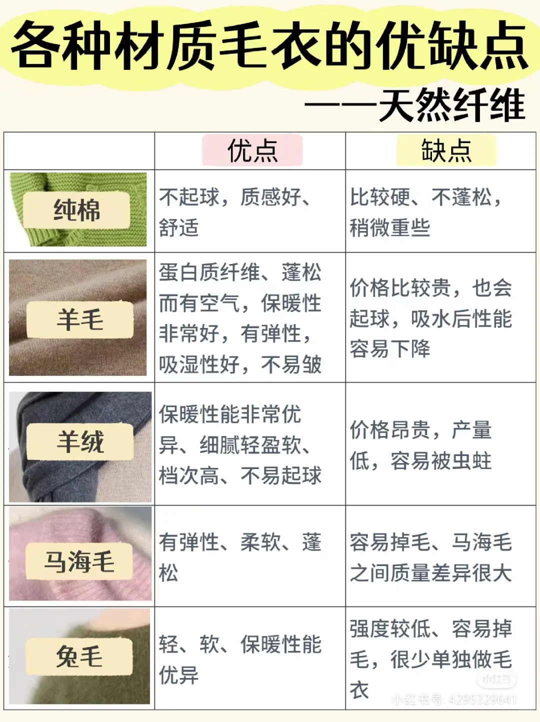 毛衣怎么选材质?看面料选毛衣不踩雷!