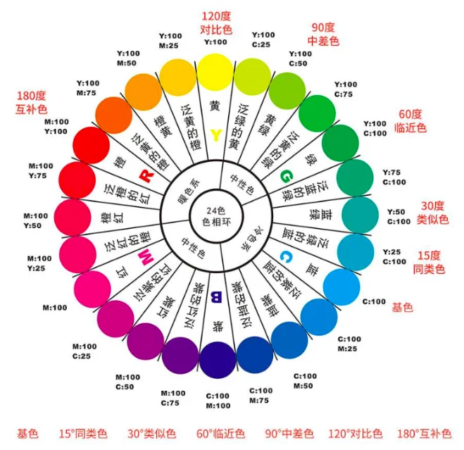 万能穿搭配色公式