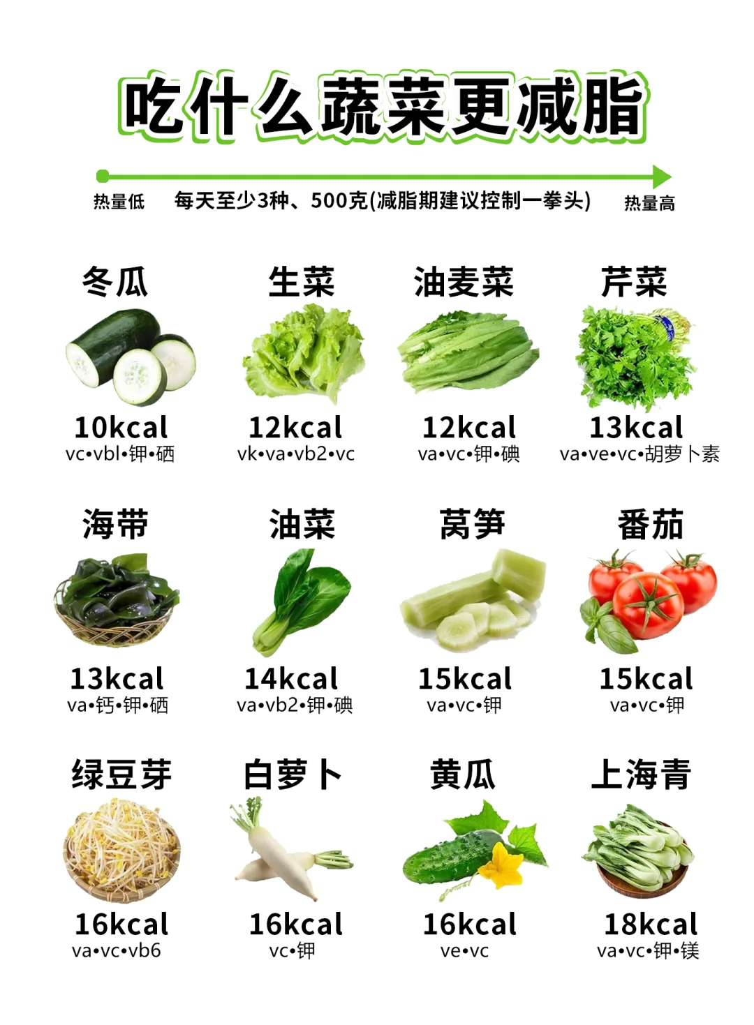 选对蔬菜越吃越瘦！！！减脂刮油高纤维