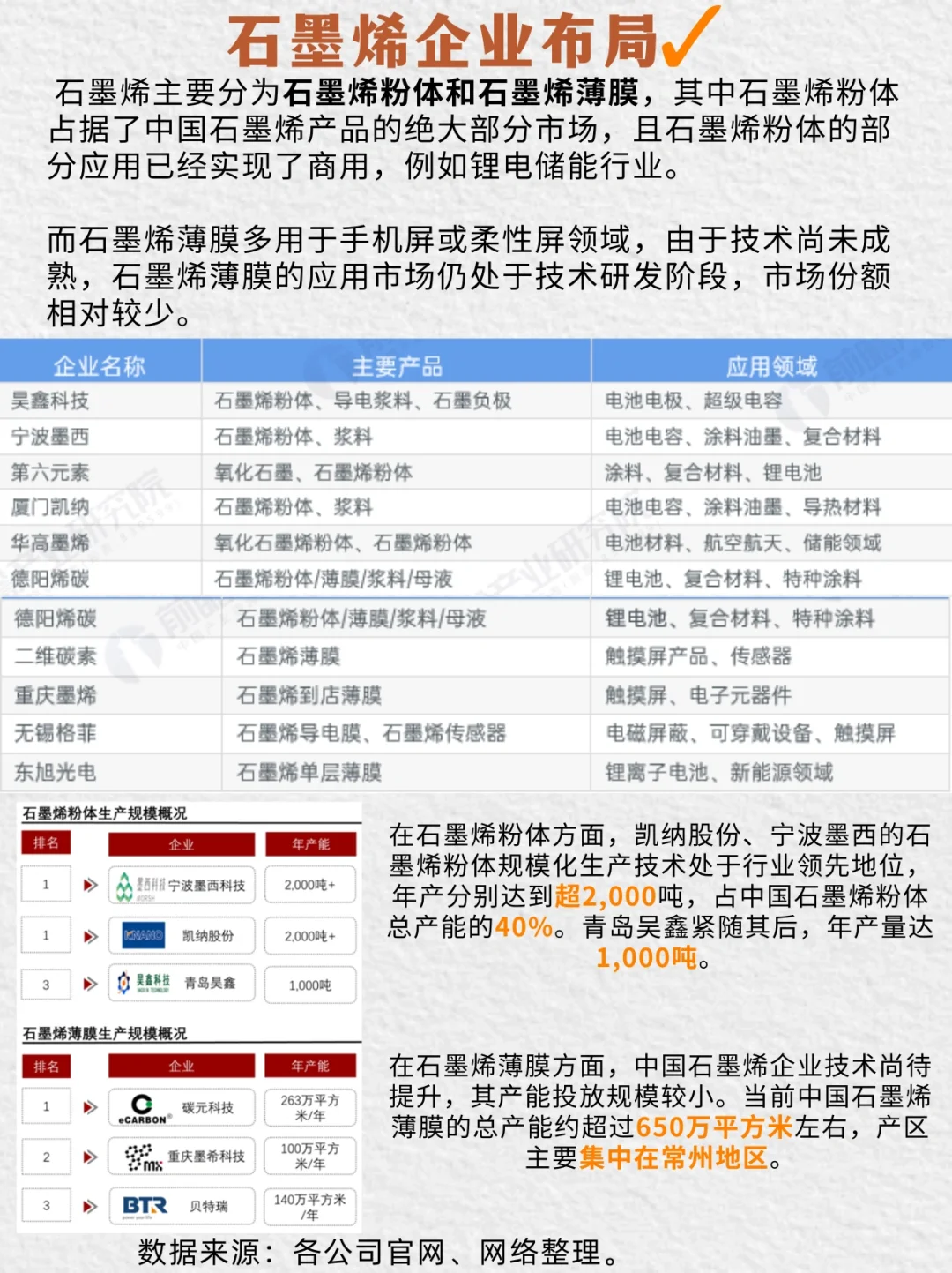 一篇理清材料:No.3石墨烯?