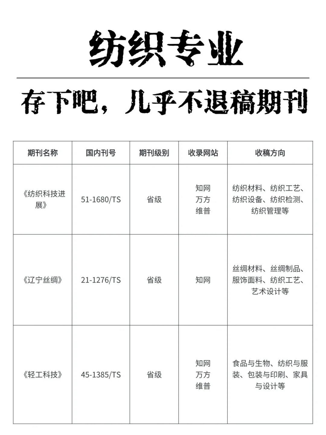 老天奶,纺织专业刷到就是上天在帮你