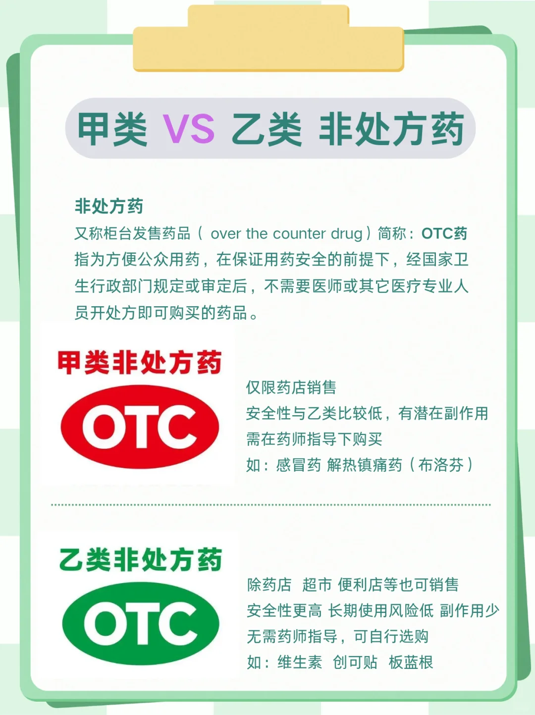 药盒上的OTC是啥意思 红色和绿色有区别？
