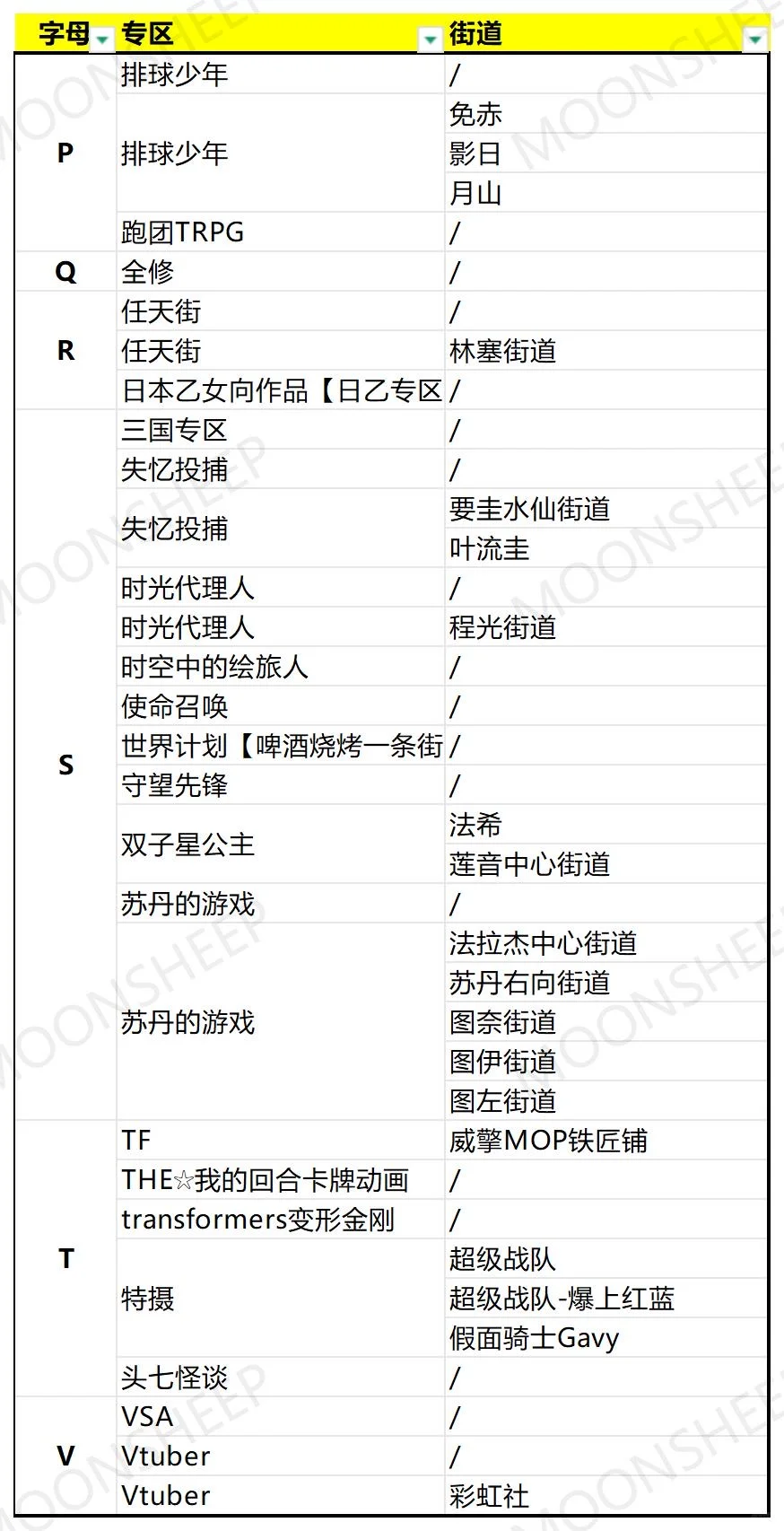 CPSP2025专区街道汇总！有没有你喜欢的IP！