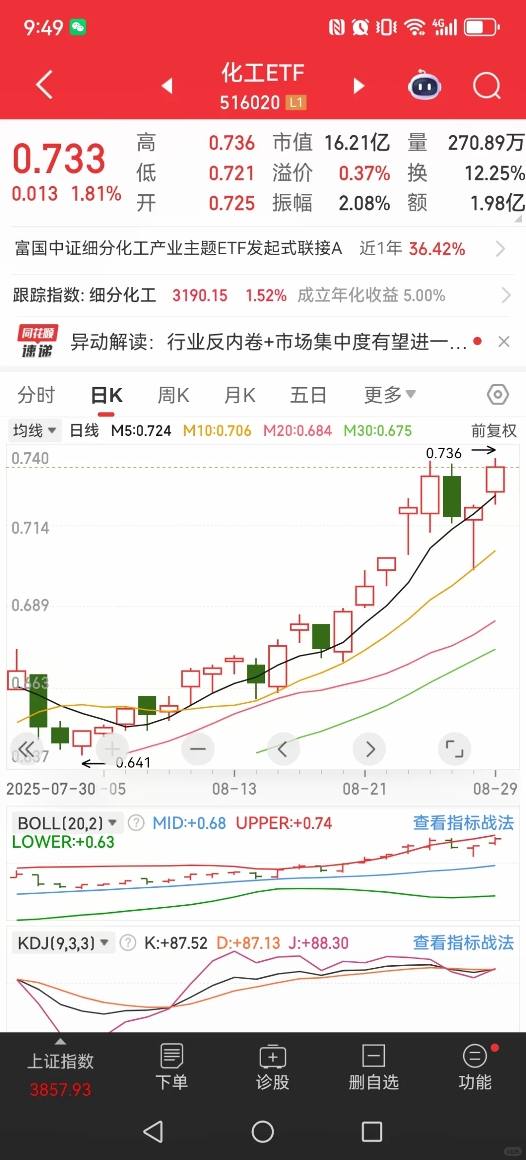 分析一下化工板块的逻辑