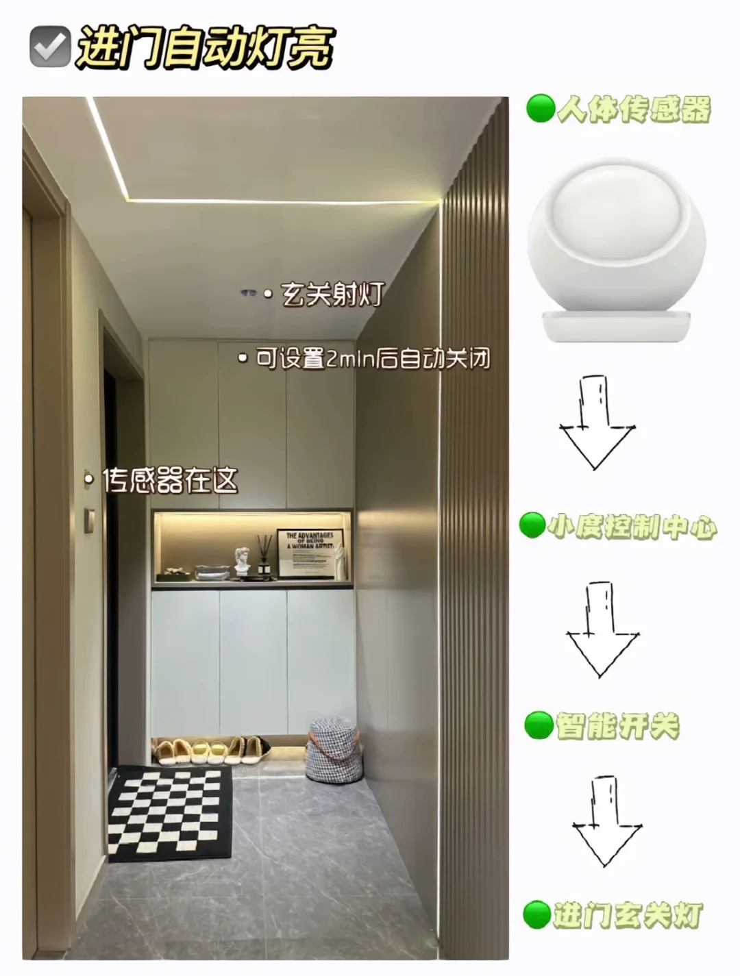 全屋智能是智商税吗?