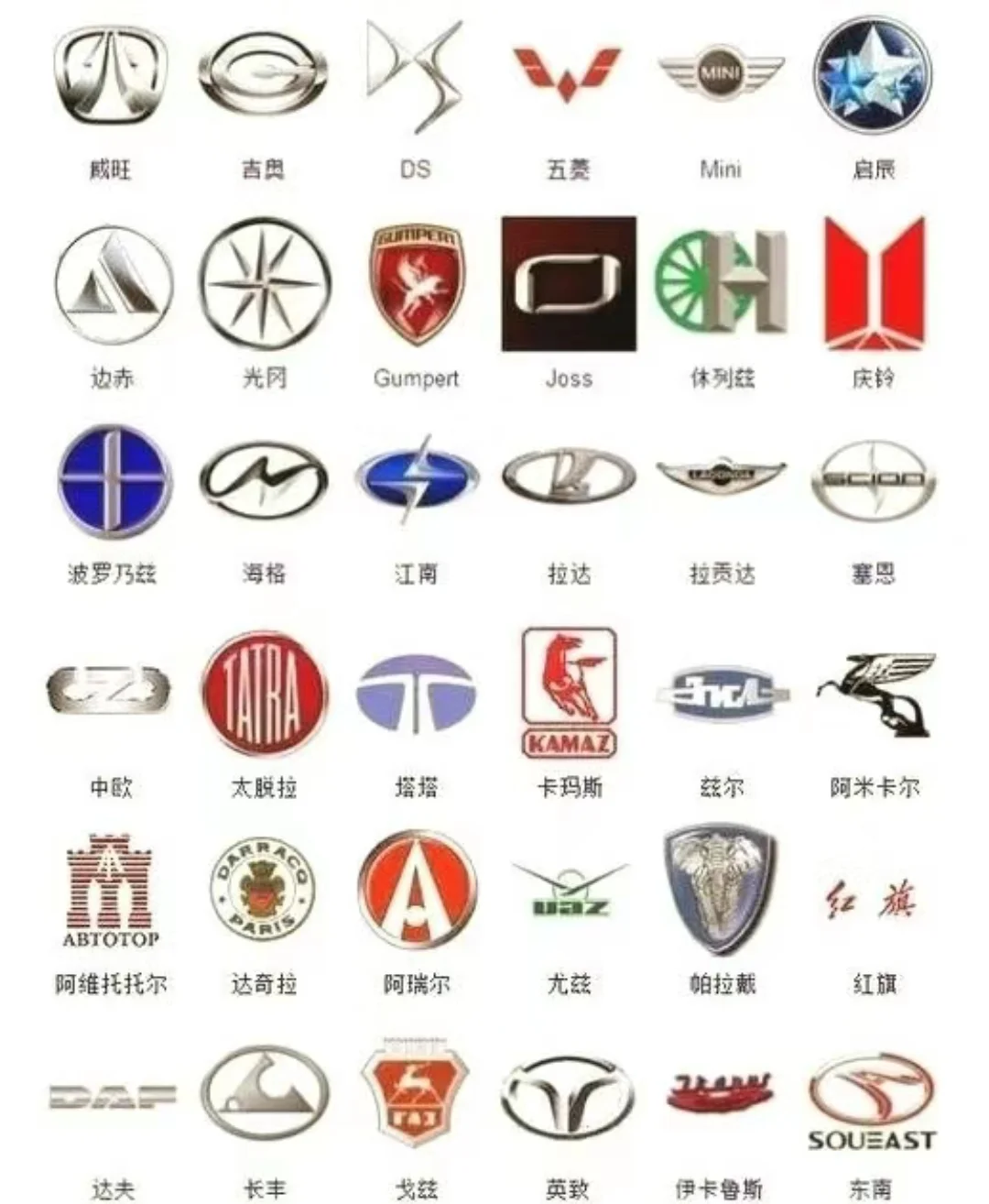 汽车车标大全！