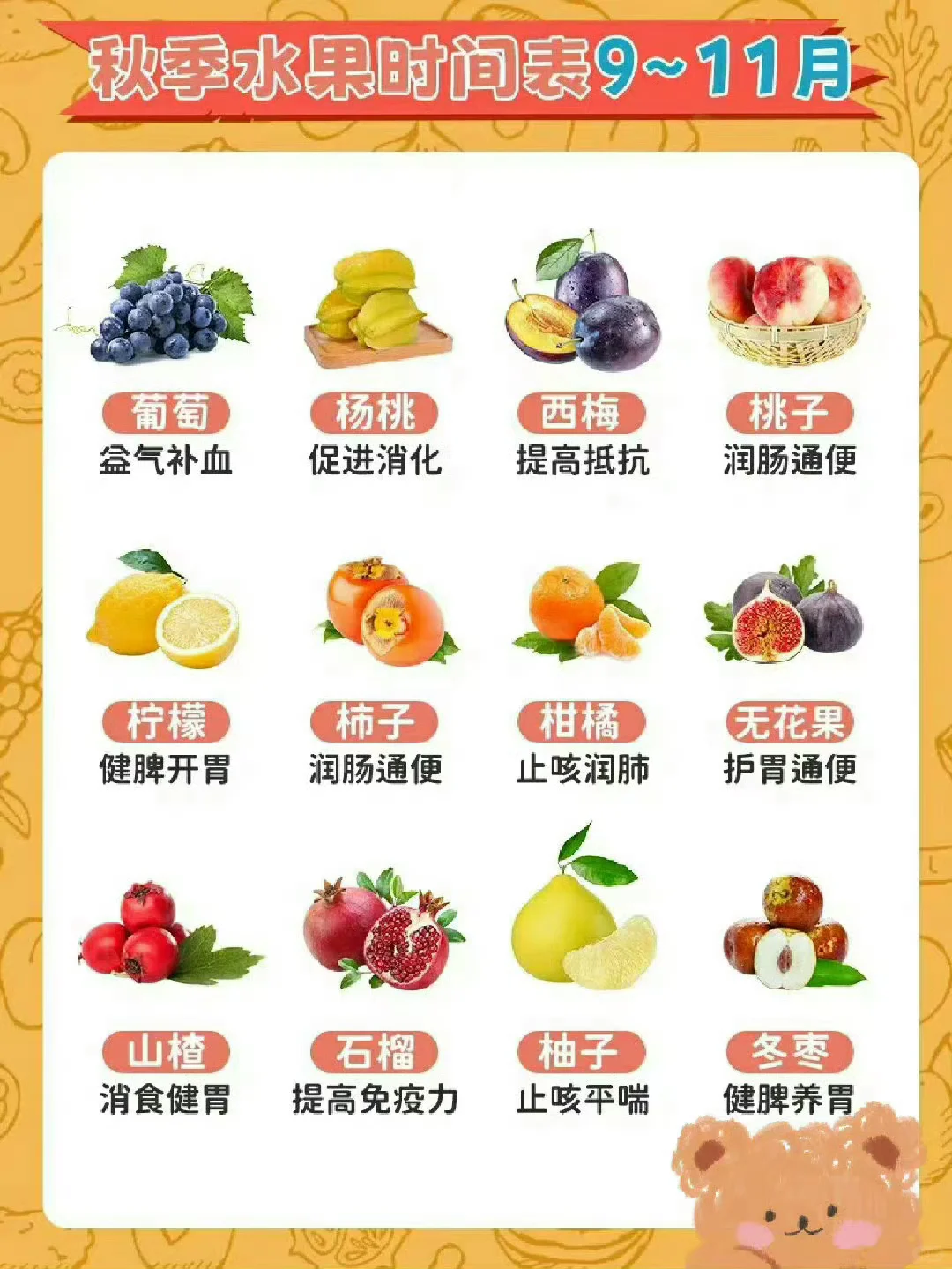 是谁分不清应季水果时间表?哈哈