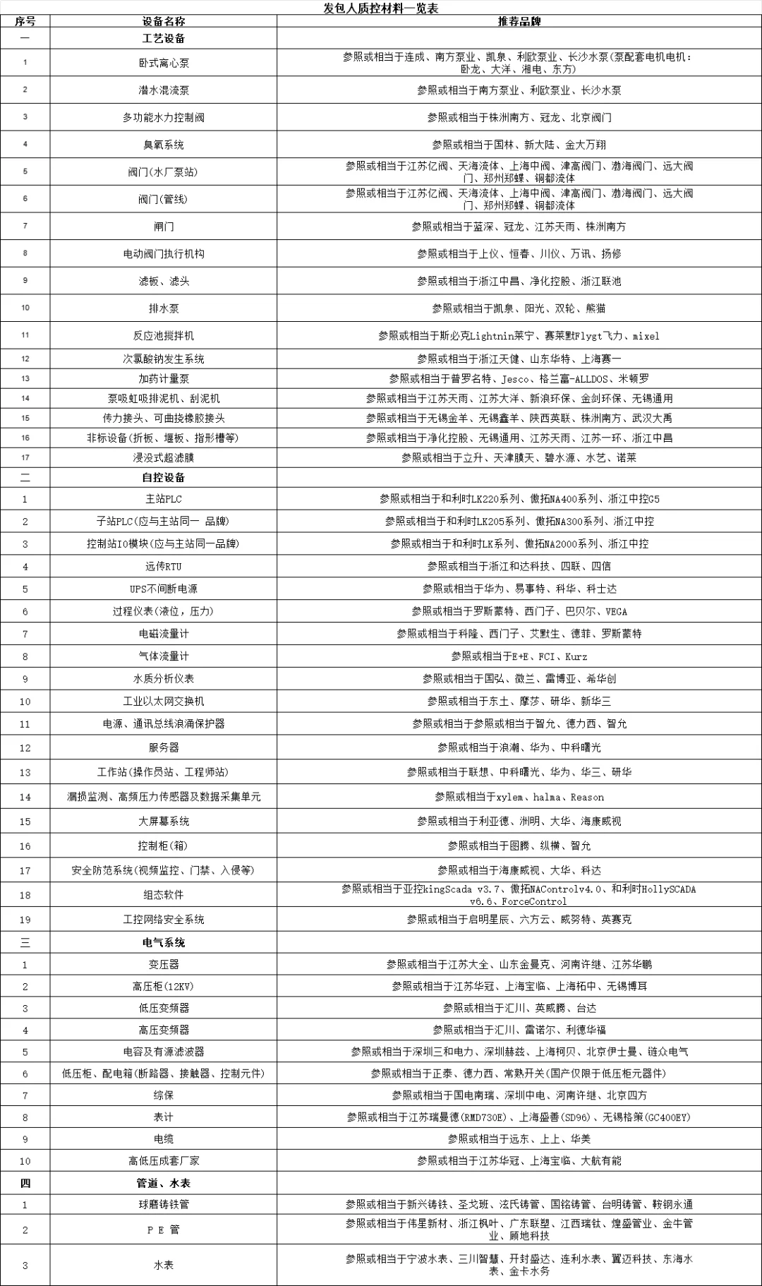 以上品牌可联系我