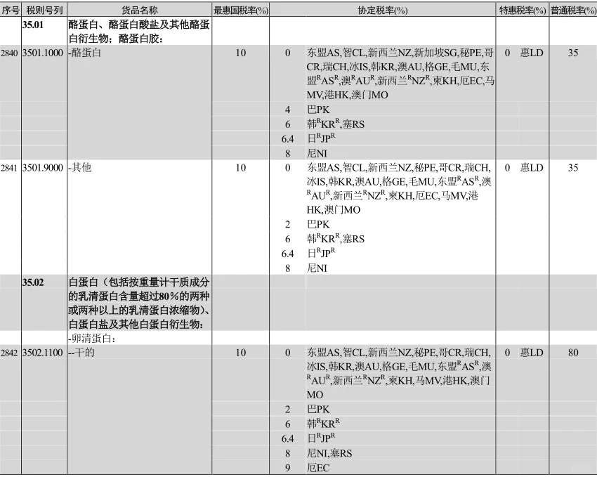 乳制品种类居然有这么多都不知道