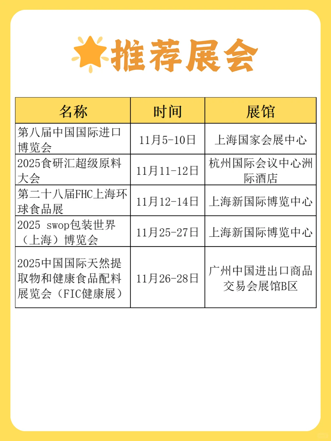 11月食品展会推荐