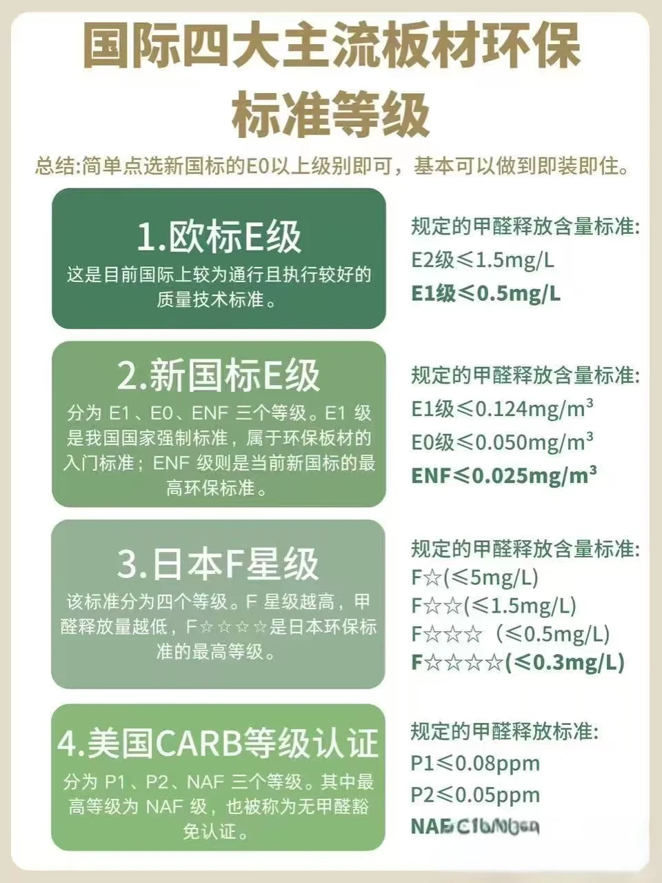 全屋定制板材你们了解多少呢?