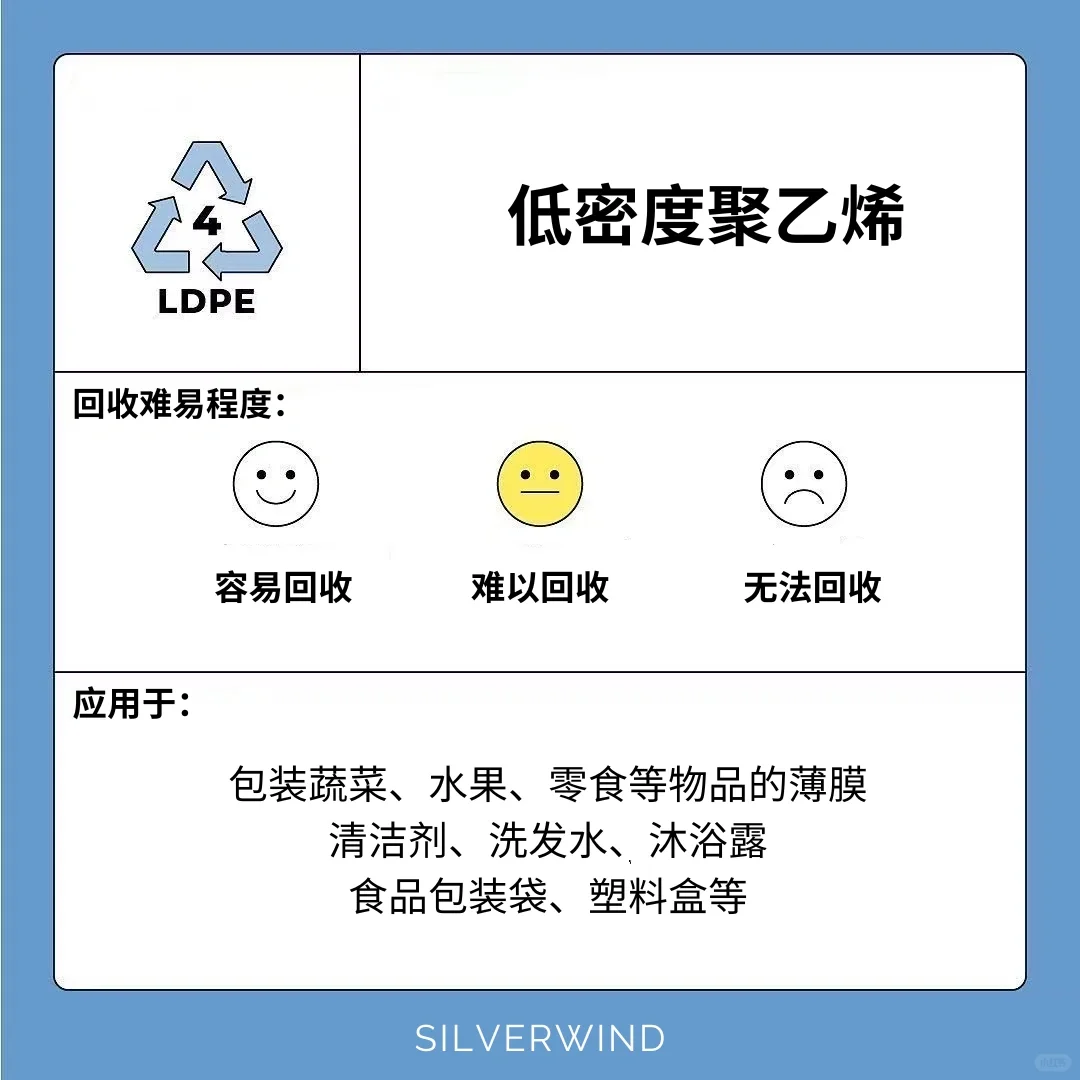 ♻️做个减塑达人! 认识各种塑料符号 ?