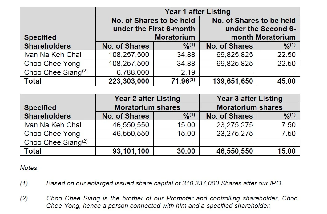 IPO 新股上市 Powertechnic 保科集团