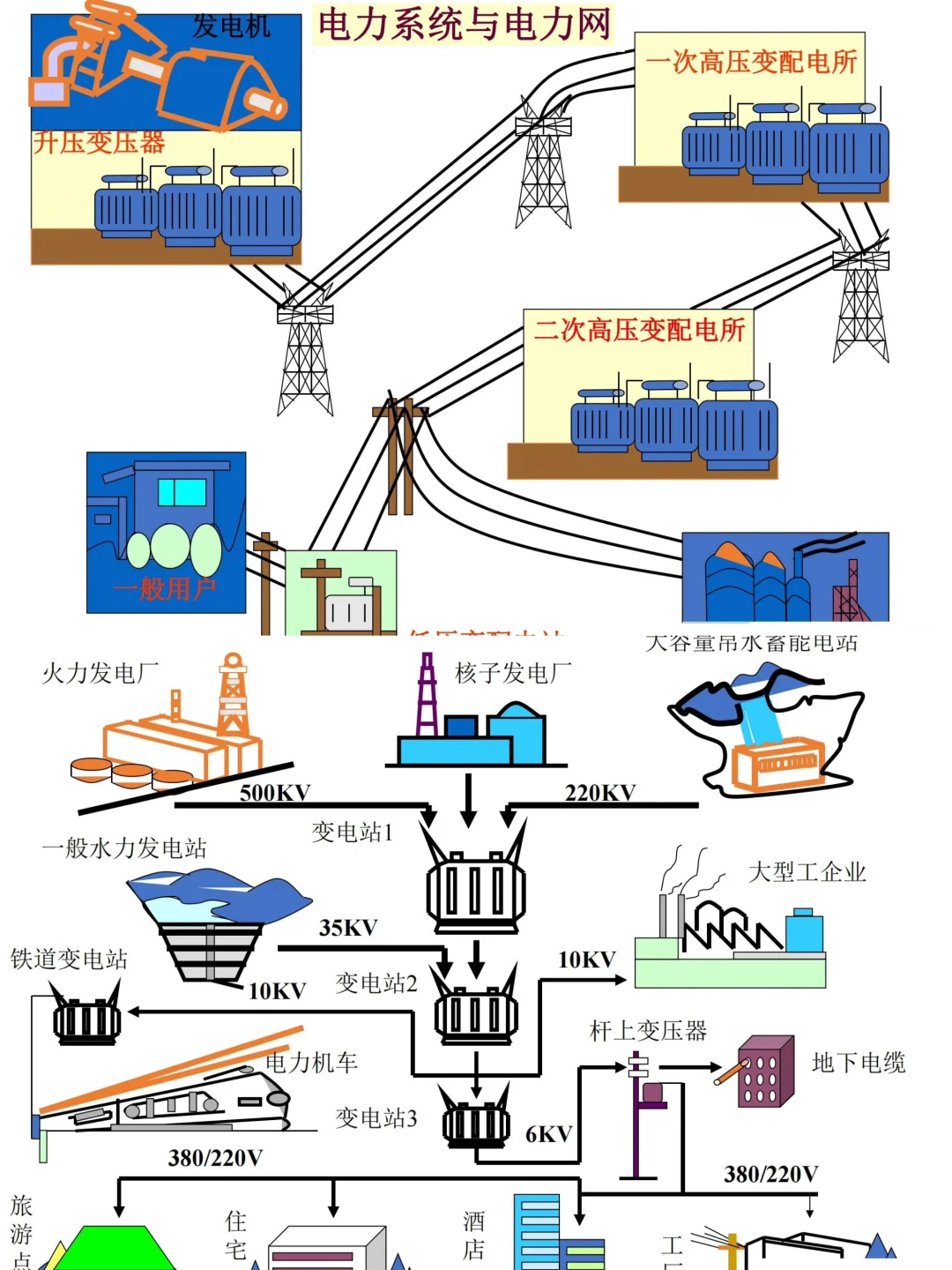不会看电气图纸？多亏了96页建筑识图手册