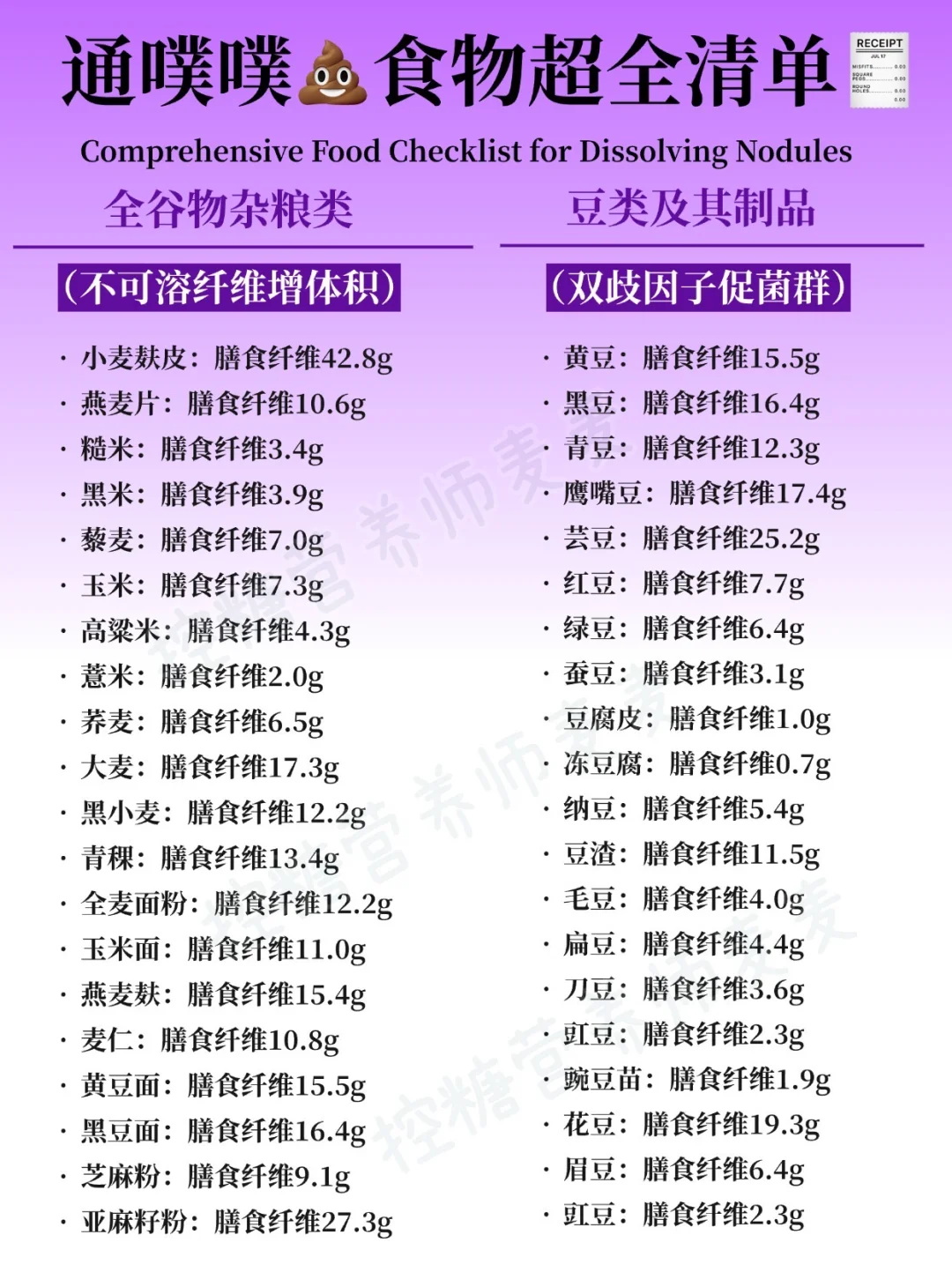 通噗噗?食物清单?照做把?炸翻‼️