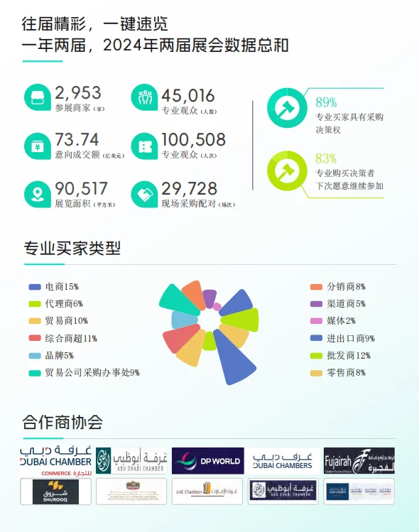 探秘在土豪国连办 19 届的展会