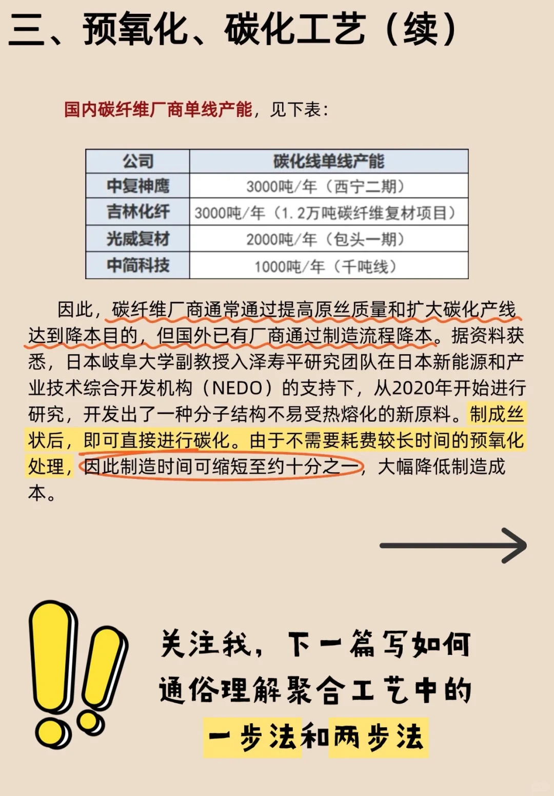 碳纤维聚合、纺丝、预氧化碳化工艺（超详细）