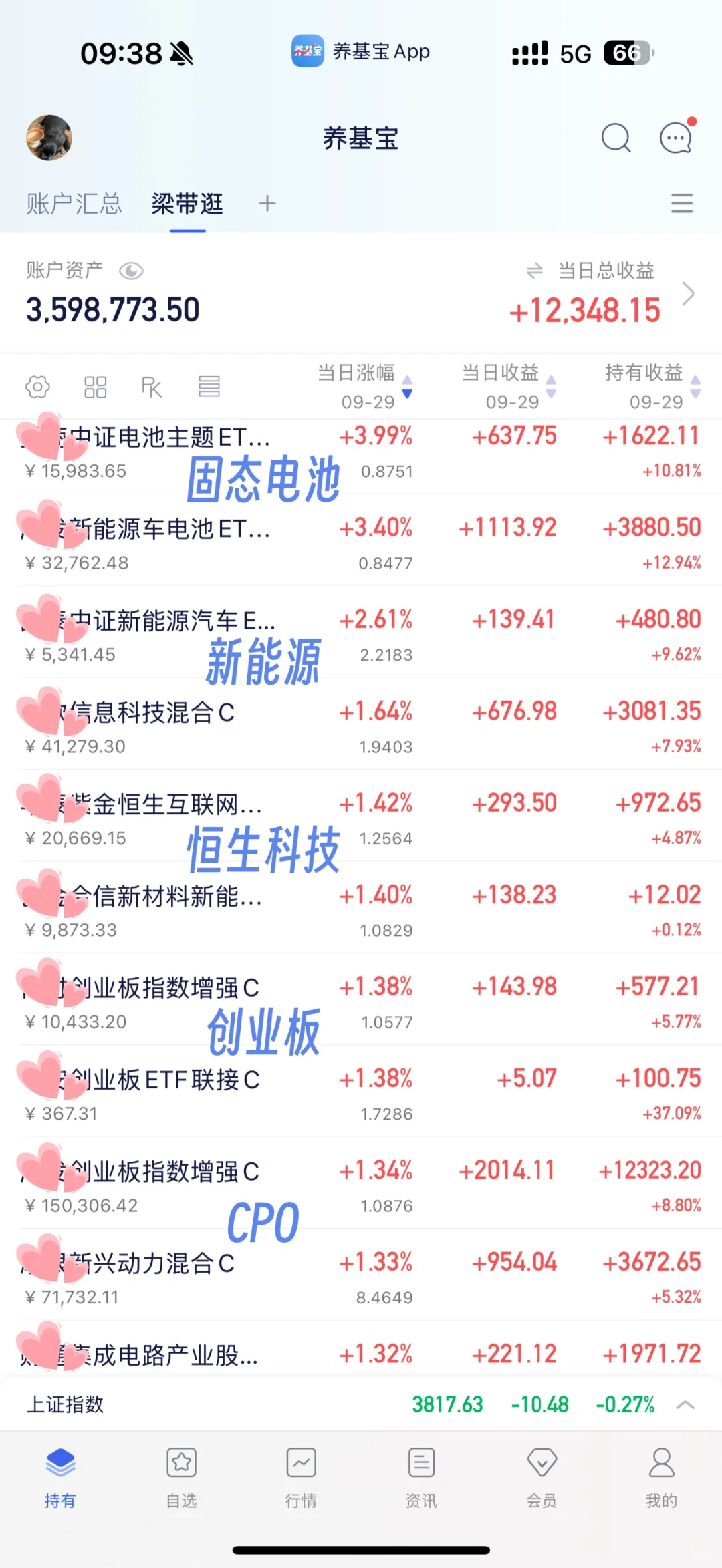 开门红1万2，新能源电池当大哥