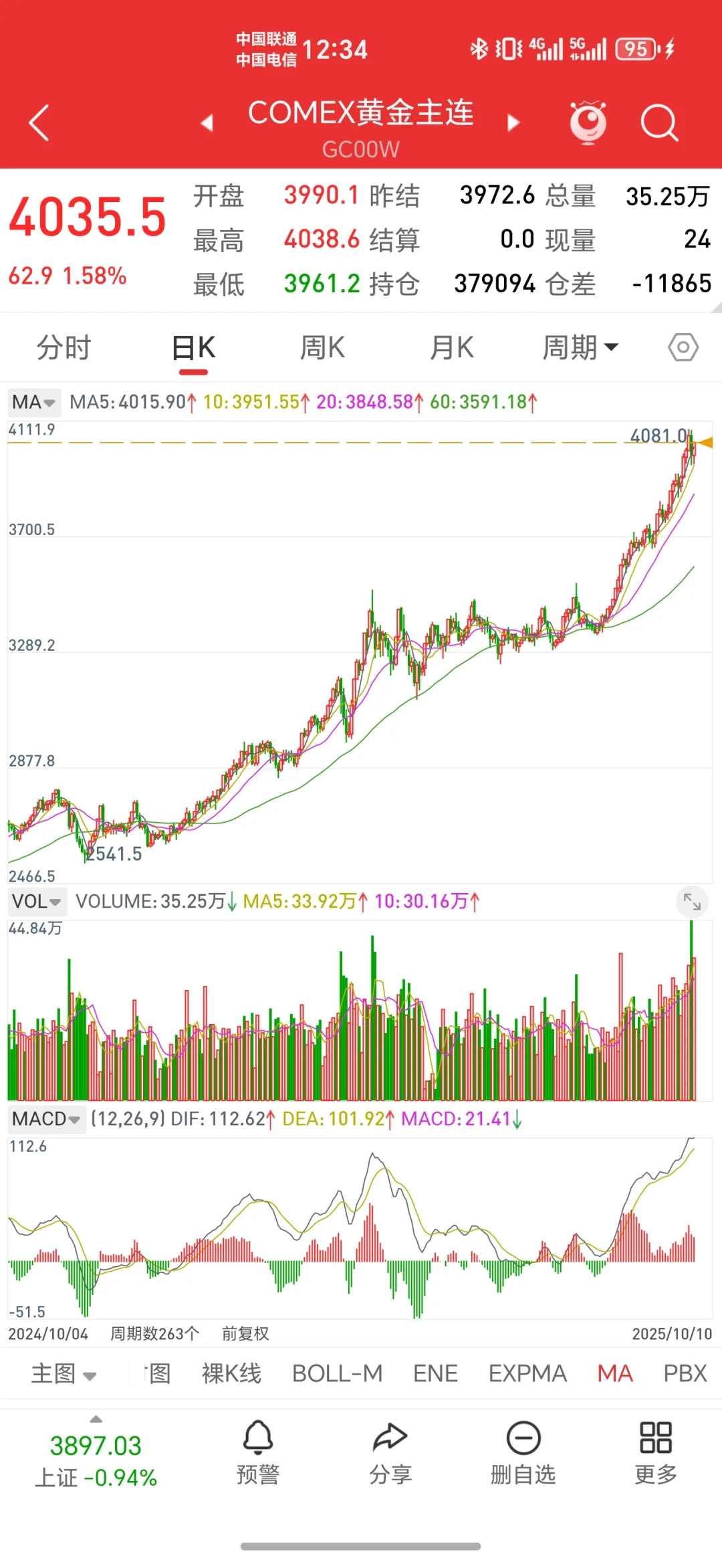 铜暴跌，黄金涨，逻辑分析