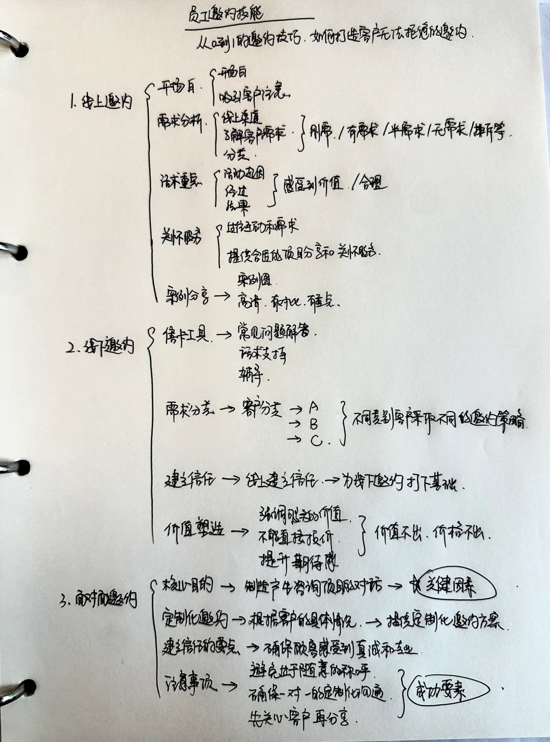 做好营销的前提 是如何邀约客户