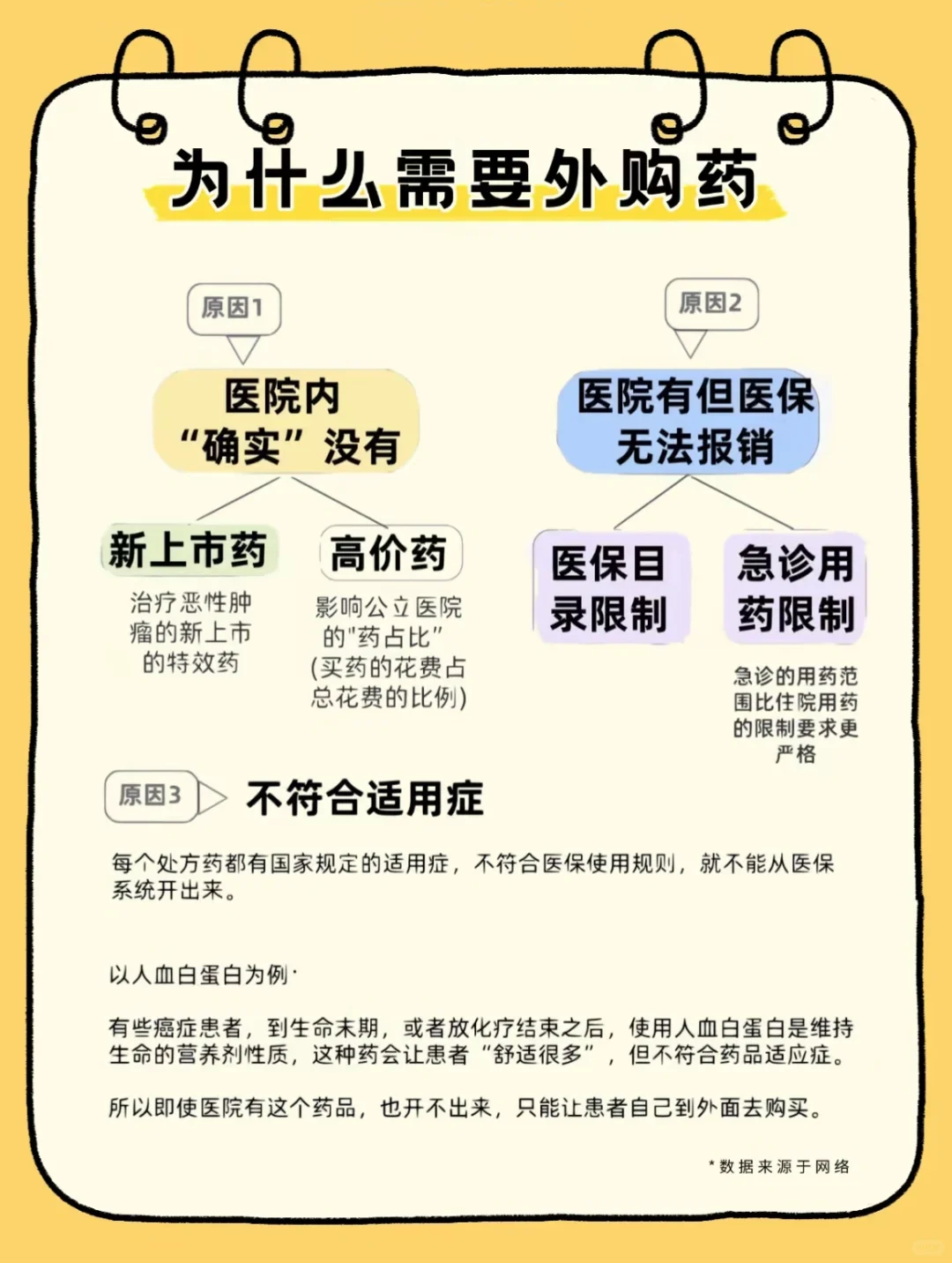 快速弄清楚院外药，院外特药，处方药的区别